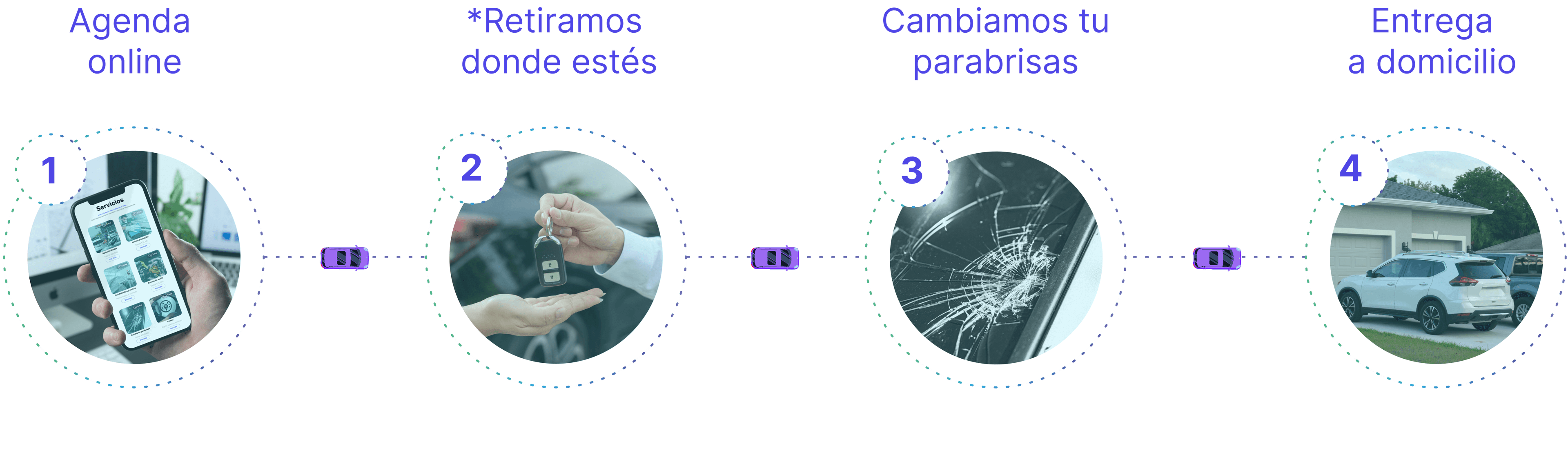 En qué consiste el cambio de batería