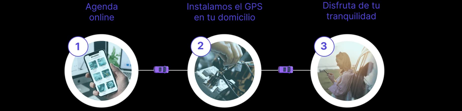 Como es la instalación de GPS